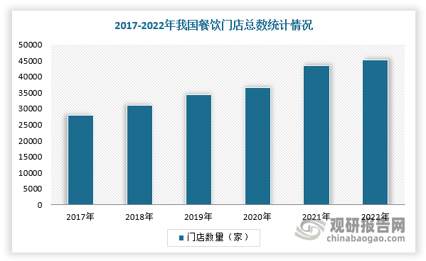 手餐饮设备回收行业愈发火热 厂商开始内卷long8国际龙8“餐饮终结者” 我国二(图1)