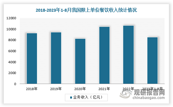 手餐饮设备回收行业愈发火热 厂商开始内卷long8国际龙8“餐饮终结者” 我国二(图2)