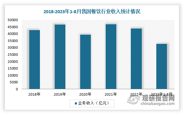 手餐饮设备回收行业愈发火热 厂商开始内卷long8国际龙8“餐饮终结者” 我国二(图3)