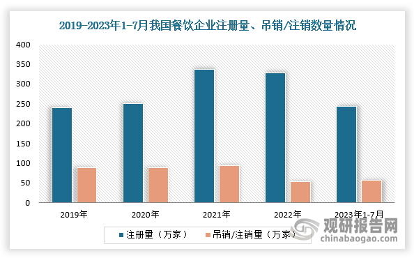 手餐饮设备回收行业愈发火热 厂商开始内卷long8国际龙8“餐饮终结者” 我国二(图4)